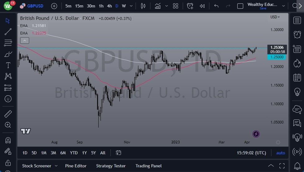 Gráfico del Pronóstico GBP/USD Gráfico del Pronóstico GBP/USD
