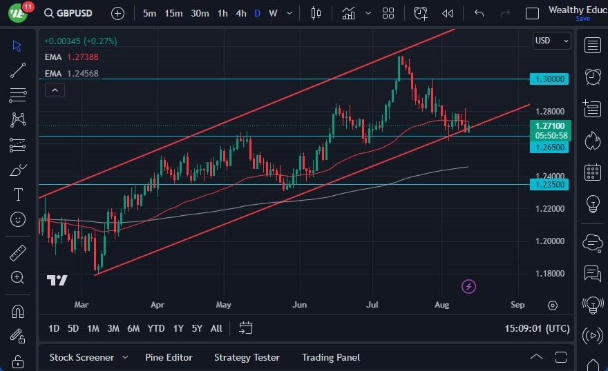 Gráfico del Pronóstico GBP/JPY Gráfico del Pronóstico GBP/JPY