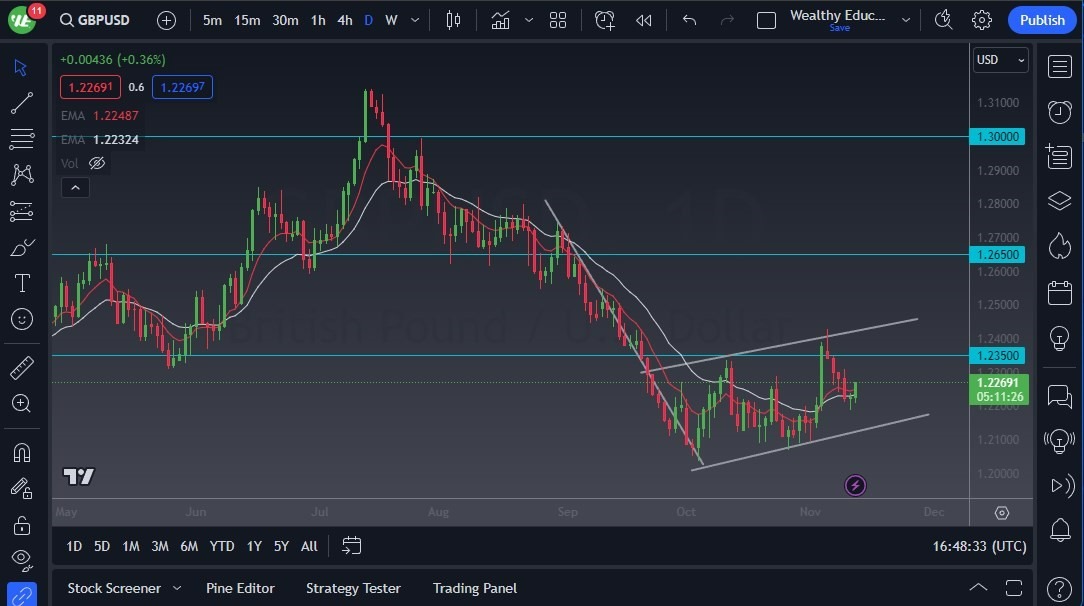 Gráfico del Pronóstico GBP/USD Gráfico del Pronóstico GBP/USD