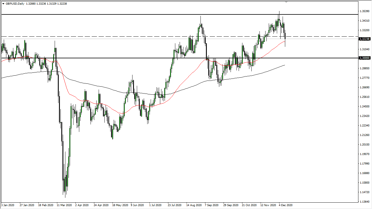 GBP/USD