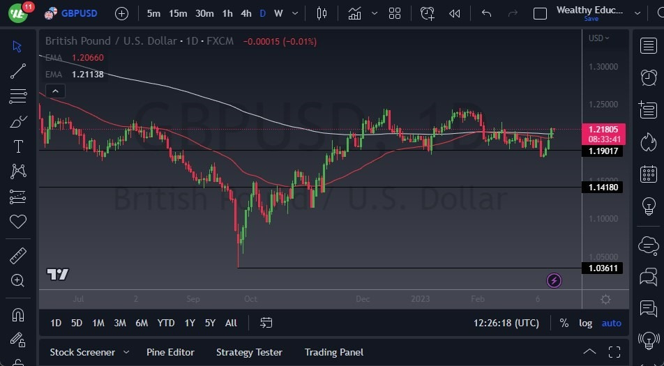 Pronóstico del GBP/USD 