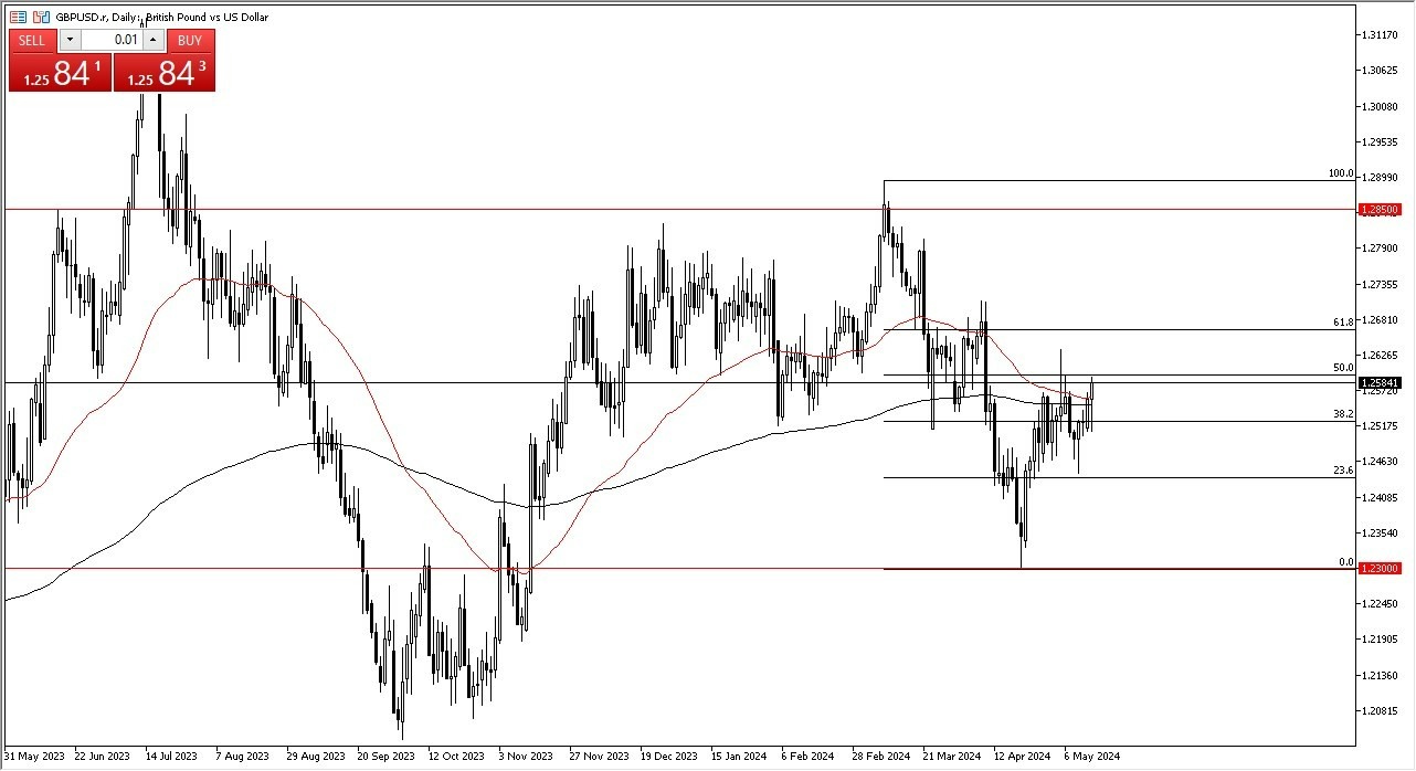 GBP/USD Hoy: Pronóstico 15/05 Gráfico | DailyForex.com GBP/USD Hoy: Pronóstico 15/05 Gráfico | DailyForex.com