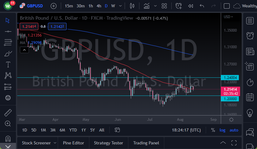 Pronóstico del GBP/USD