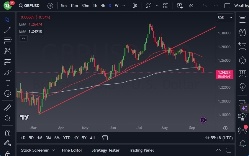 Gráfico del Pronóstico GBP/USD