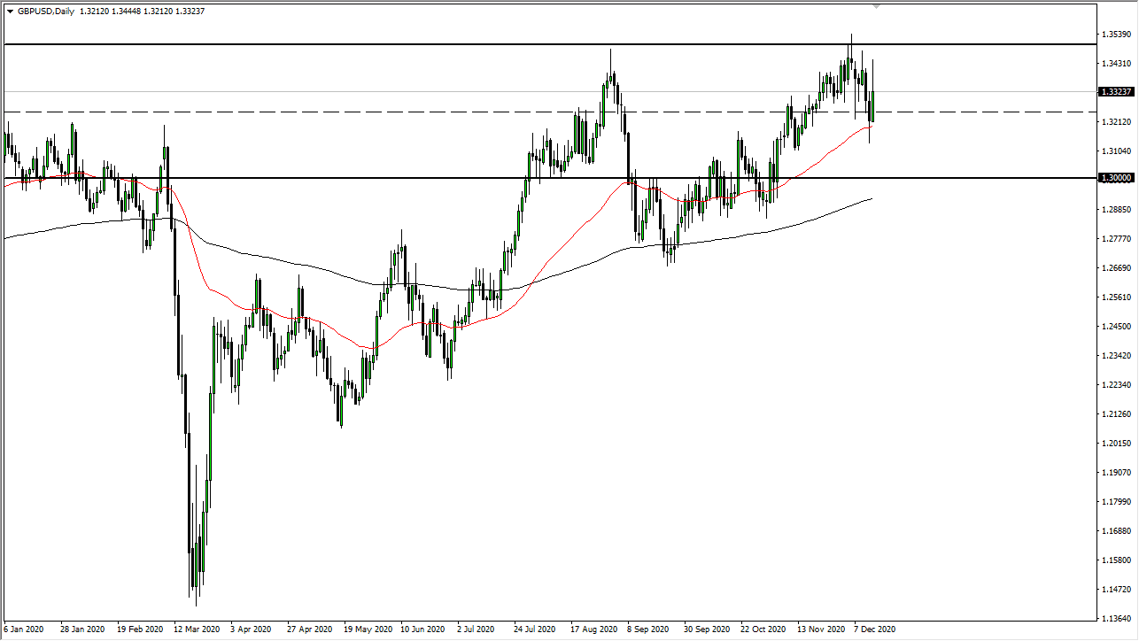 GBP/USD