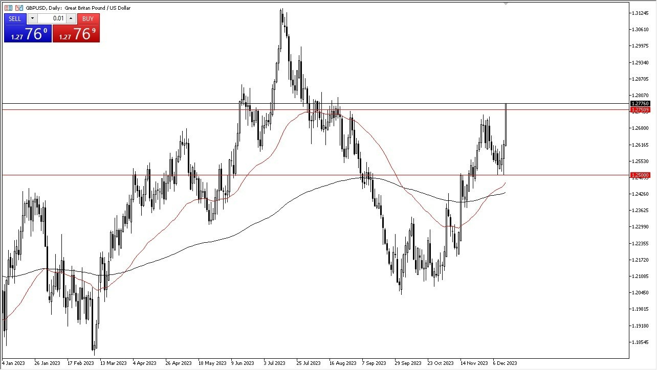 Gráfico del Pronóstico GBP/USD 