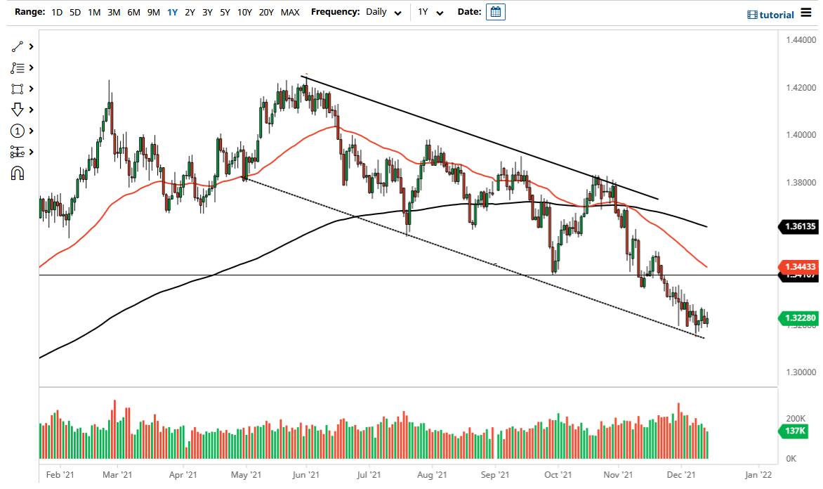 Pronóstico del GBP/USD Pronóstico del GBP/USD