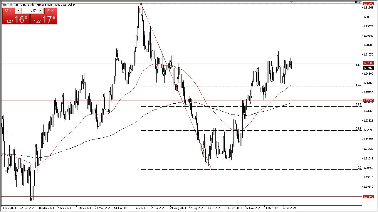 GBP/USD Hoy: Pronóstico 16/01 Gráfico | DailyForex.com