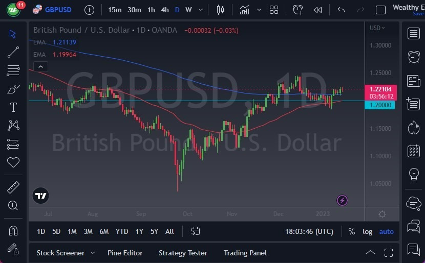 Pronóstico del GBP/USD Pronóstico del GBP/USD