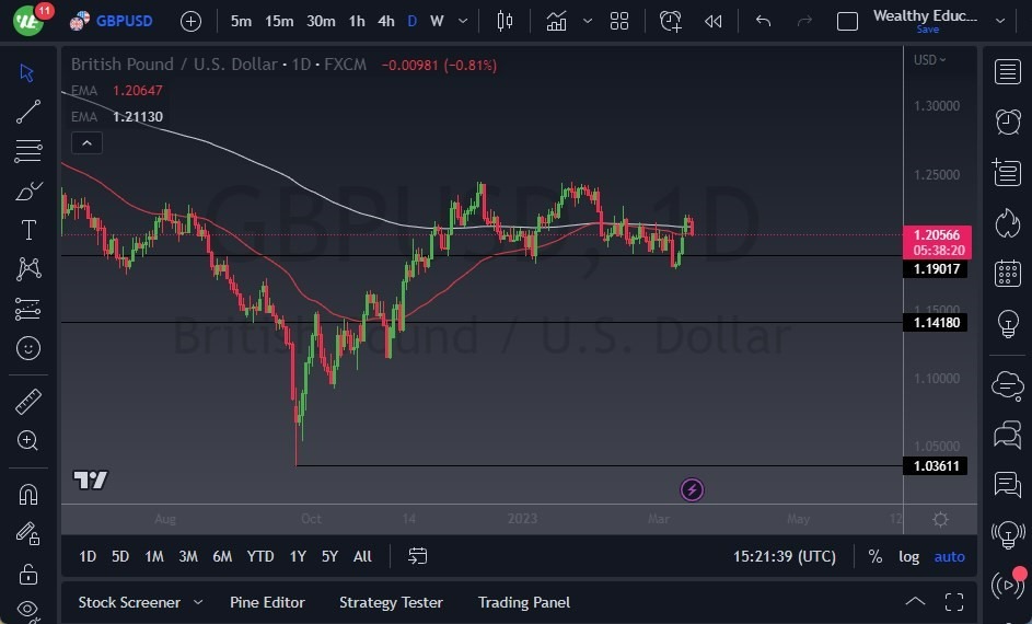 Pronóstico del GBP/USD 