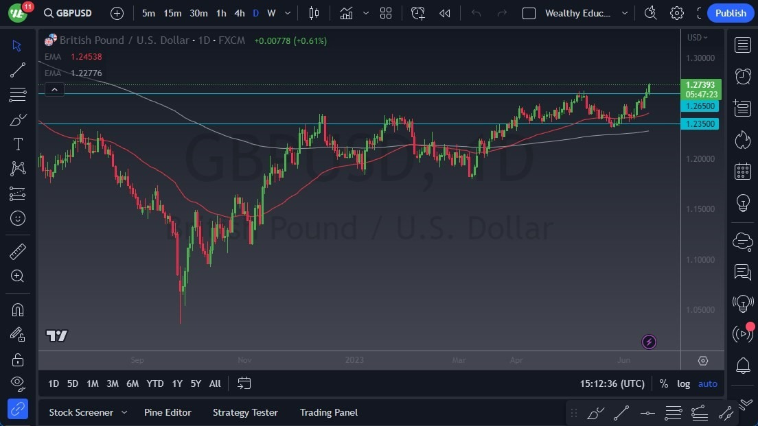 Gráfico del Pronóstico GBP/USD Gráfico del Pronóstico GBP/USD