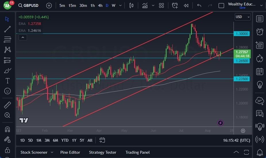 Gráfico del Pronóstico GBP/USD Gráfico del Pronóstico GBP/USD