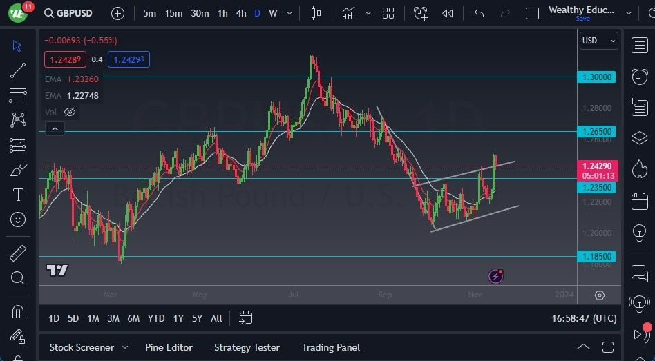 Gráfico del Pronóstico GBP/USD Gráfico del Pronóstico GBP/USD
