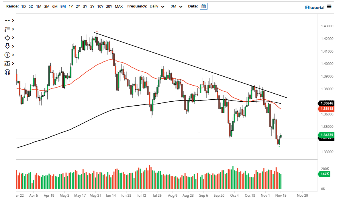 Pronóstico del GBP/USD