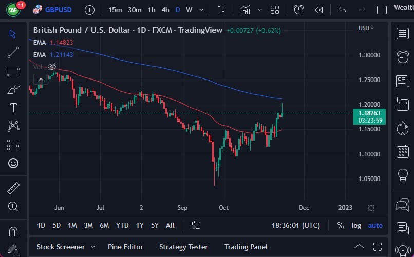 Pronóstico del GBP/USD