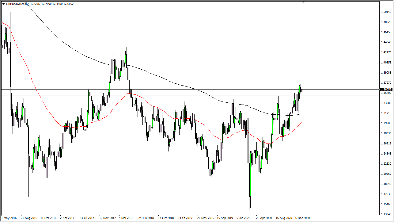 GBP/USD chart GBP/USD chart