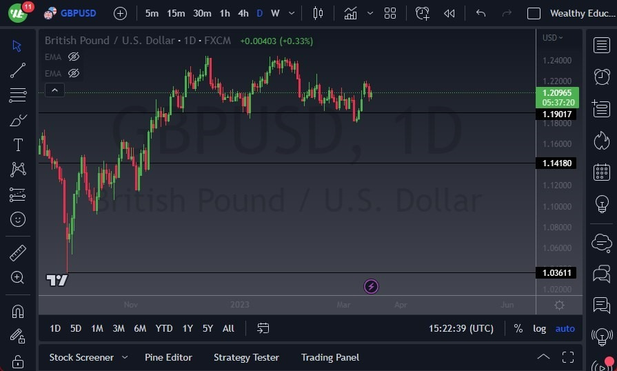 Pronóstico del GBP/USD 