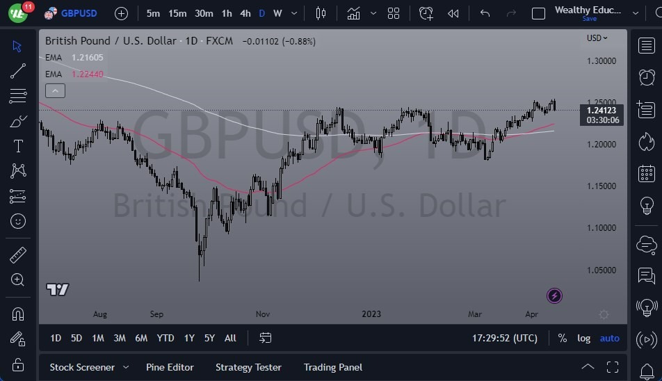 Gráfico del Pronóstico Semanal GBP/USD Gráfico del Pronóstico Semanal GBP/USD
