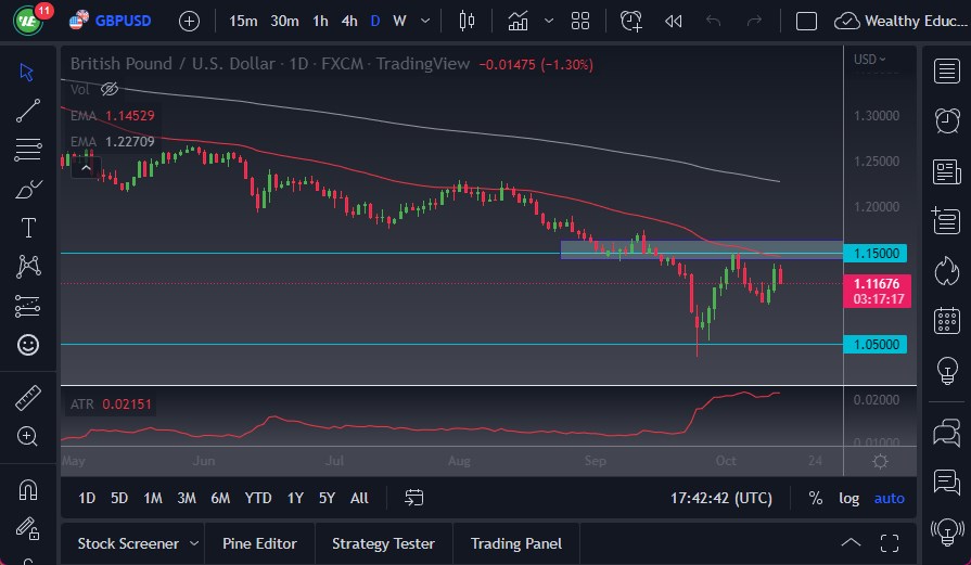 Pronóstico del GBP/USD Pronóstico del GBP/USD