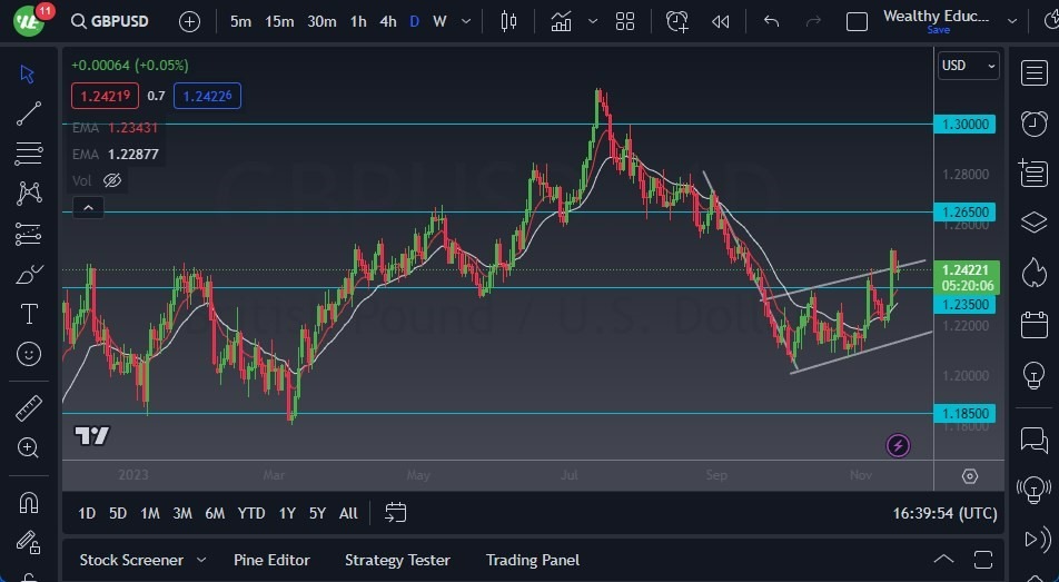 Gráfico del Pronóstico GBP/USD Gráfico del Pronóstico GBP/USD
