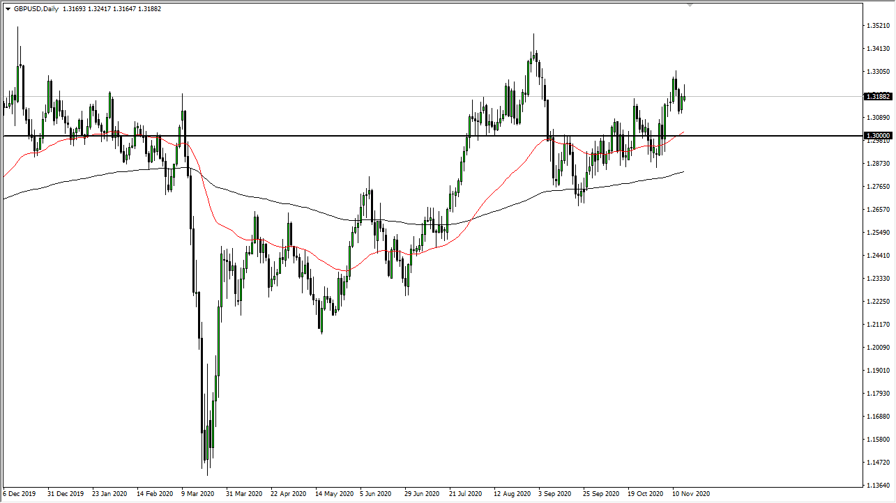 GBP/USD