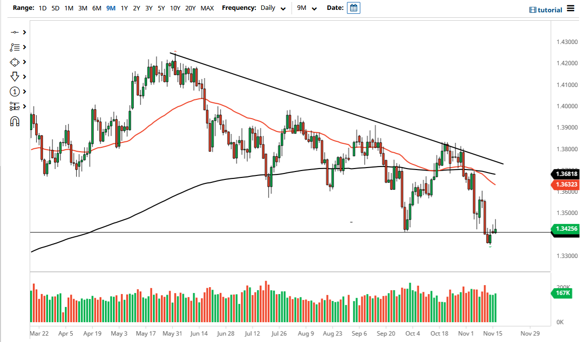 Pronóstico del GBP/USD