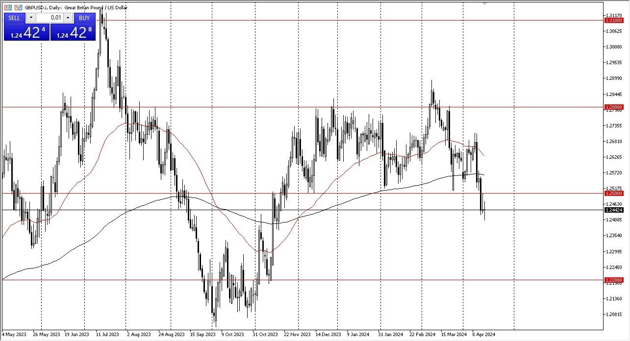 GBP/USD: Principales Pares 17/04 Gráfico | DailyForex.com GBP/USD: Principales Pares 17/04 Gráfico | DailyForex.com