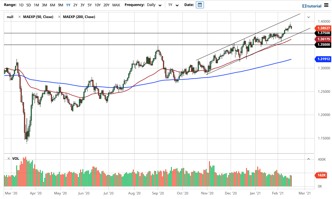 GBP/USD chart GBP/USD chart