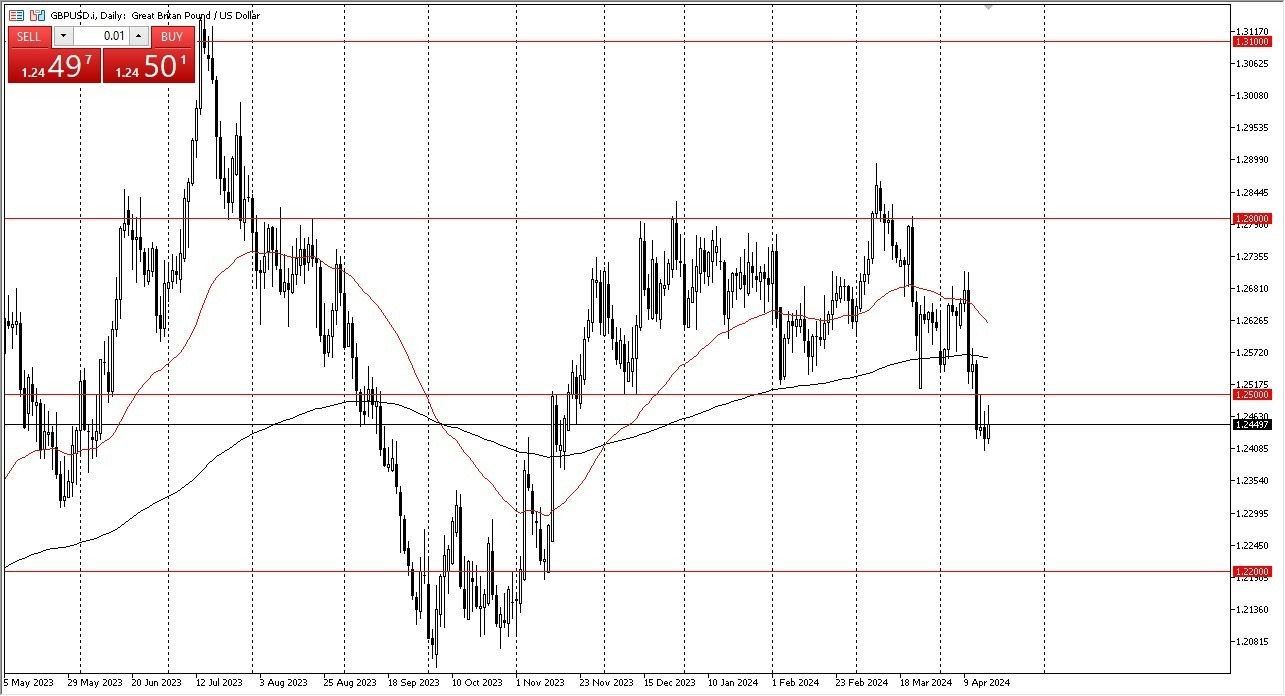 GBP/USD Hoy: Pronóstico 18/04 Gráfico | DailyForex.com GBP/USD Hoy: Pronóstico 18/04 Gráfico | DailyForex.com