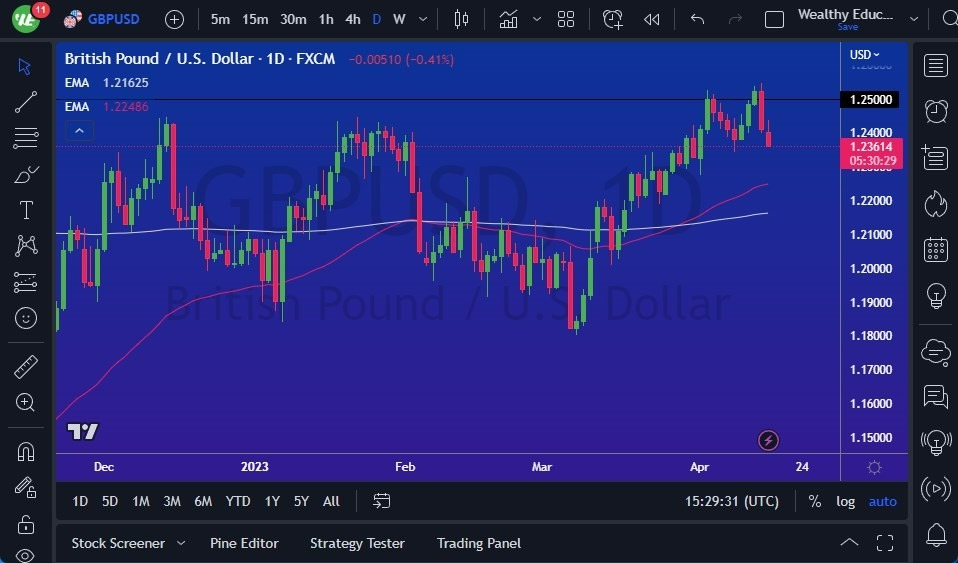 Gráfico del Pronóstico GBP/USD 
