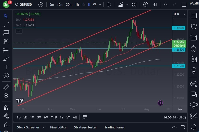 Gráfico del Pronóstico GBP/USD Gráfico del Pronóstico GBP/USD