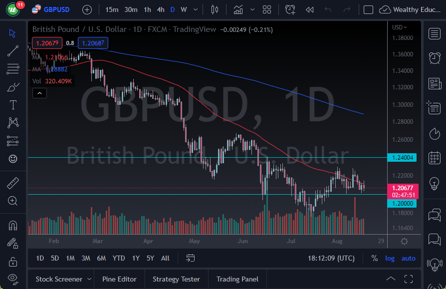 Pronóstico del GBP/USD