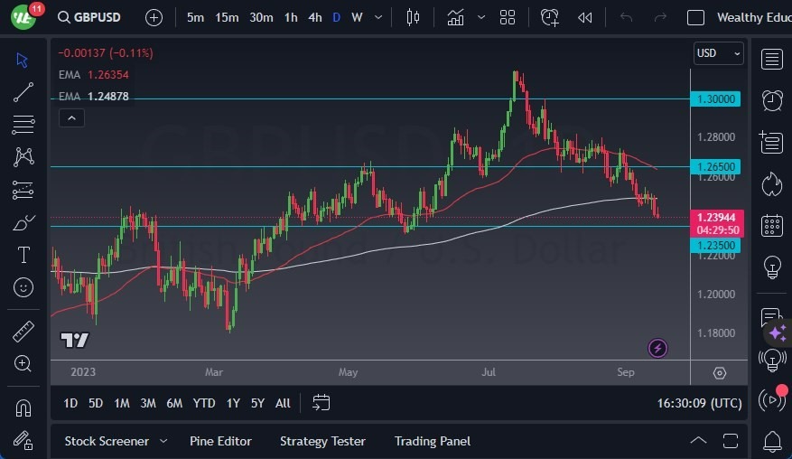 Gráfico del Pronóstico GBP/USD 