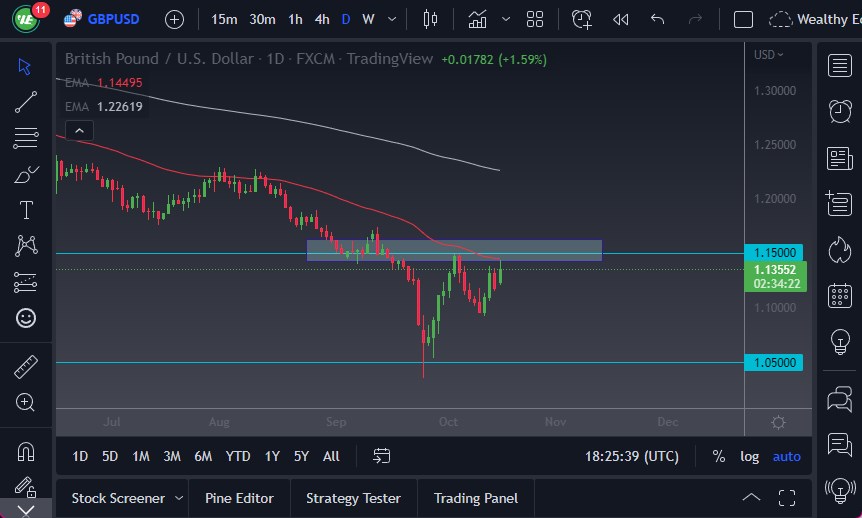 Pronóstico del GBP/USD