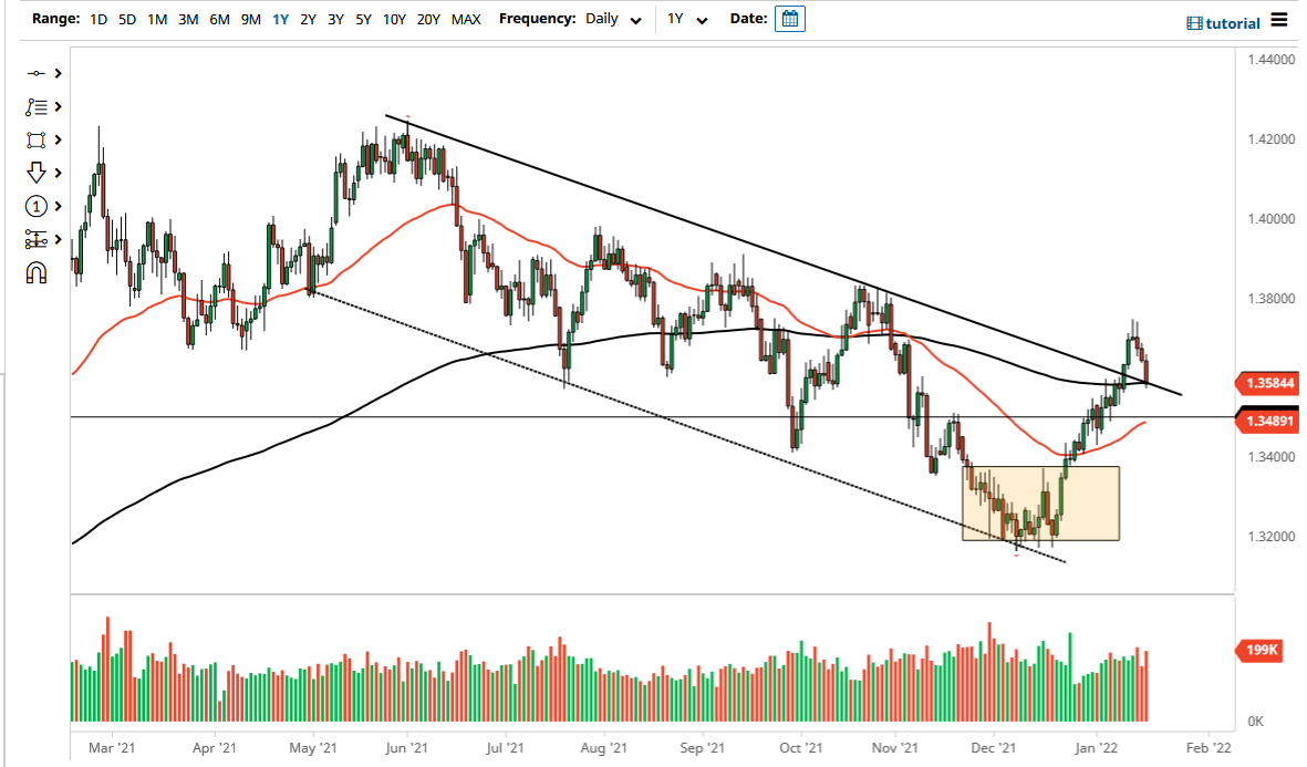 Pronóstico del GBP/USD Pronóstico del GBP/USD