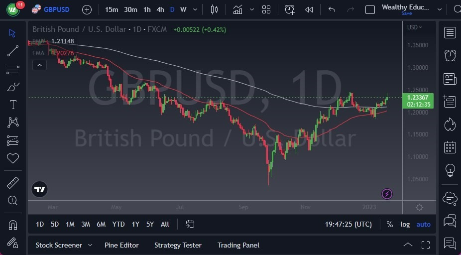 Pronóstico del GBP/USD Pronóstico del GBP/USD