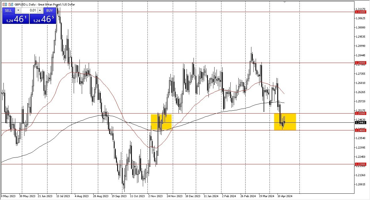 GBP/USD Hoy: Pronóstico 19/04 Gráfico | DailyForex.com GBP/USD Hoy: Pronóstico 19/04 Gráfico | DailyForex.com