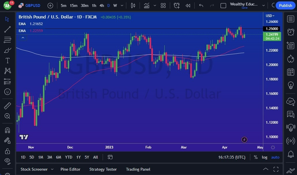 Gráfico del Pronóstico GBP/USD Gráfico del Pronóstico GBP/USD