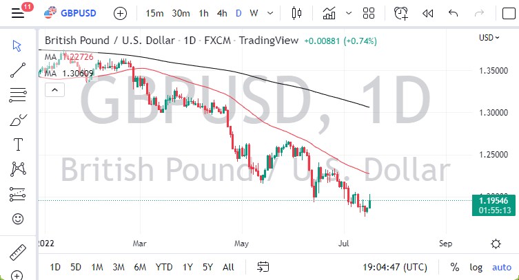 Pronóstico del GBP/USD Pronóstico del GBP/USD
