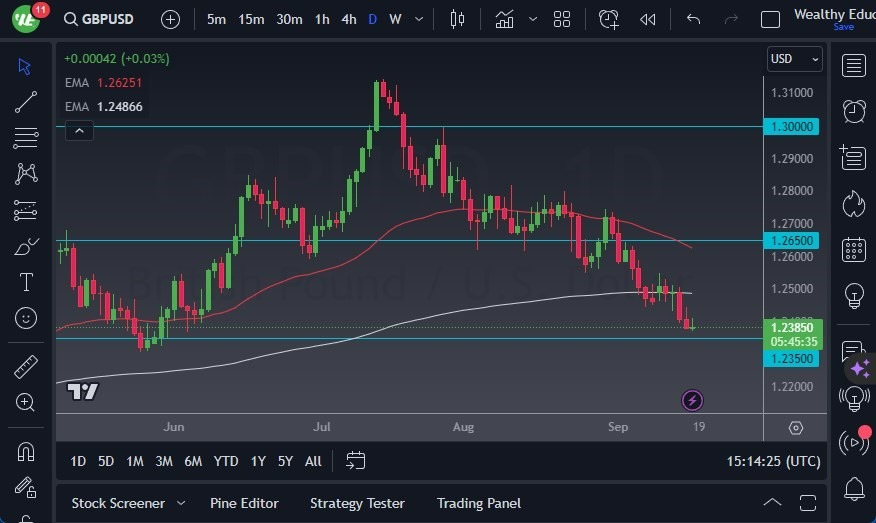 Gráfico del Pronóstico GBP/USD
