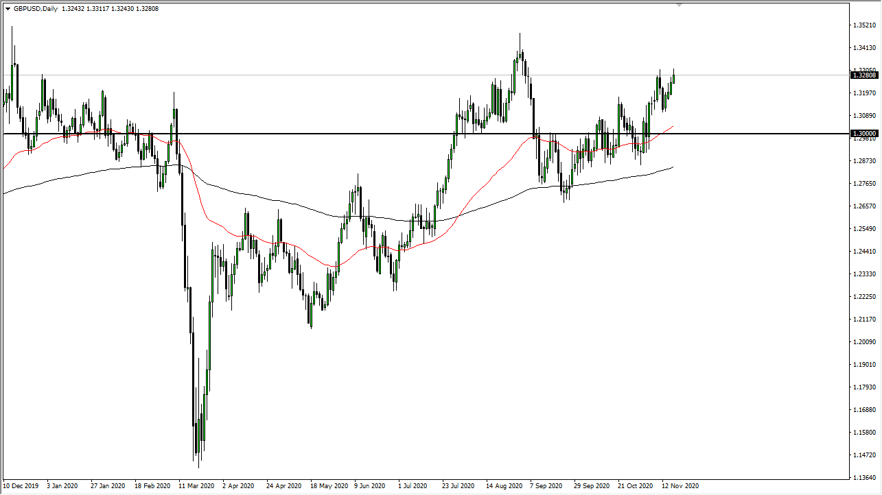 GBP/USD GBP/USD