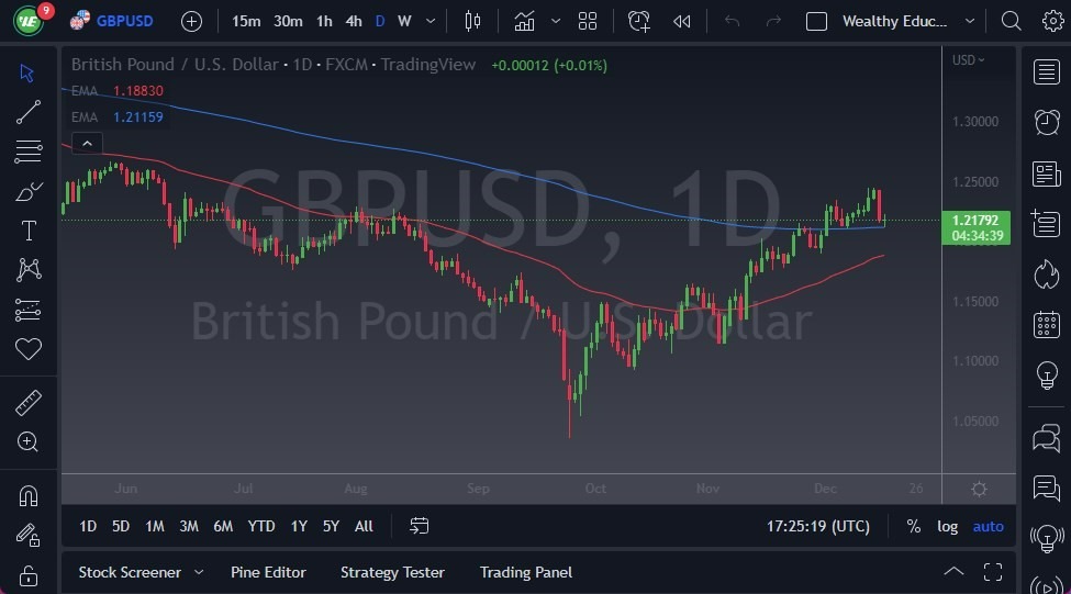 Pronóstico del GBP/USD Pronóstico del GBP/USD