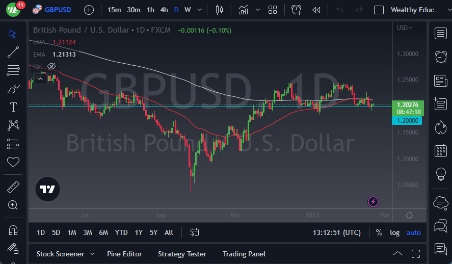 Pronóstico del GBP/USD 