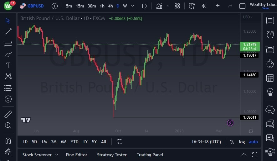 Pronóstico del GBP/USD Pronóstico del GBP/USD