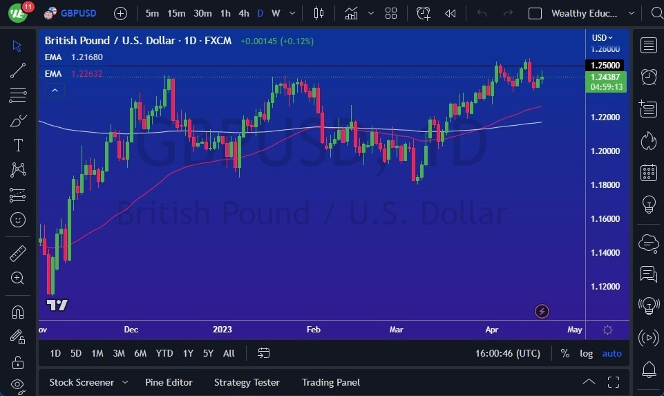 Gráfico del Pronóstico GBP/USD 