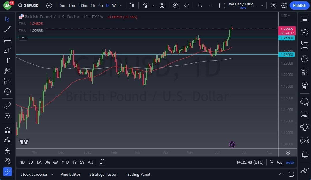 Gráfico del Pronóstico GBP/JPY 