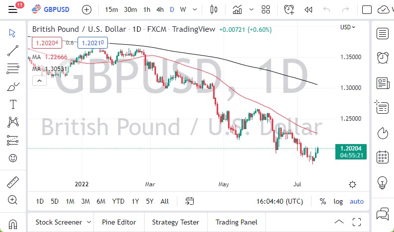 Pronóstico del GBP/USD