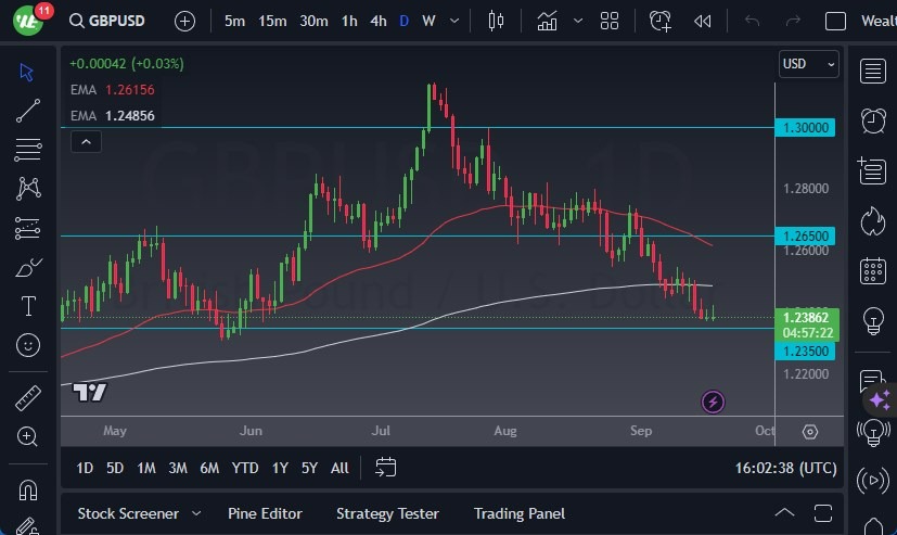 Gráfico del Pronóstico GBP/USD