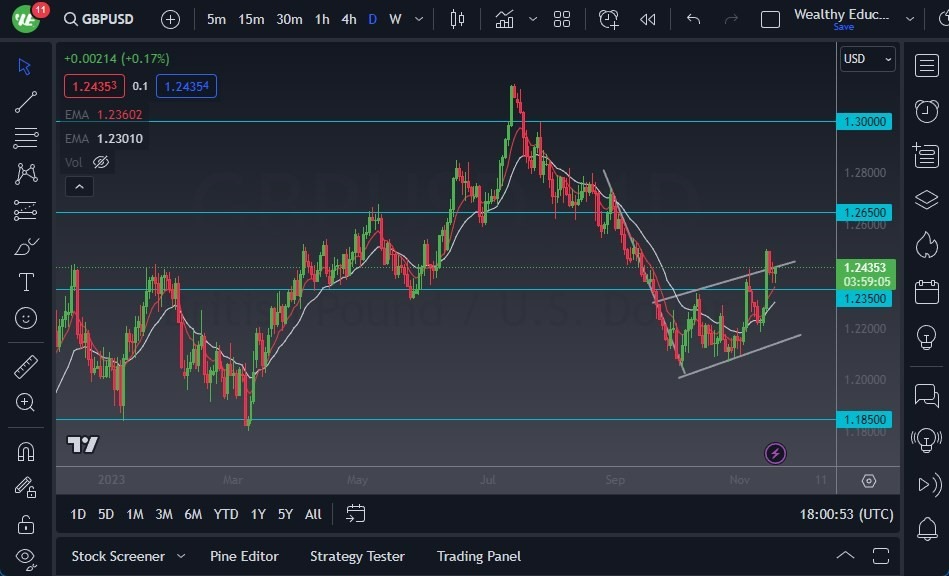 Gráfico del Pronóstico GBP/USD Gráfico del Pronóstico GBP/USD