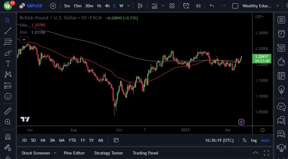 Gráfico del Pronóstico GBP/USD 